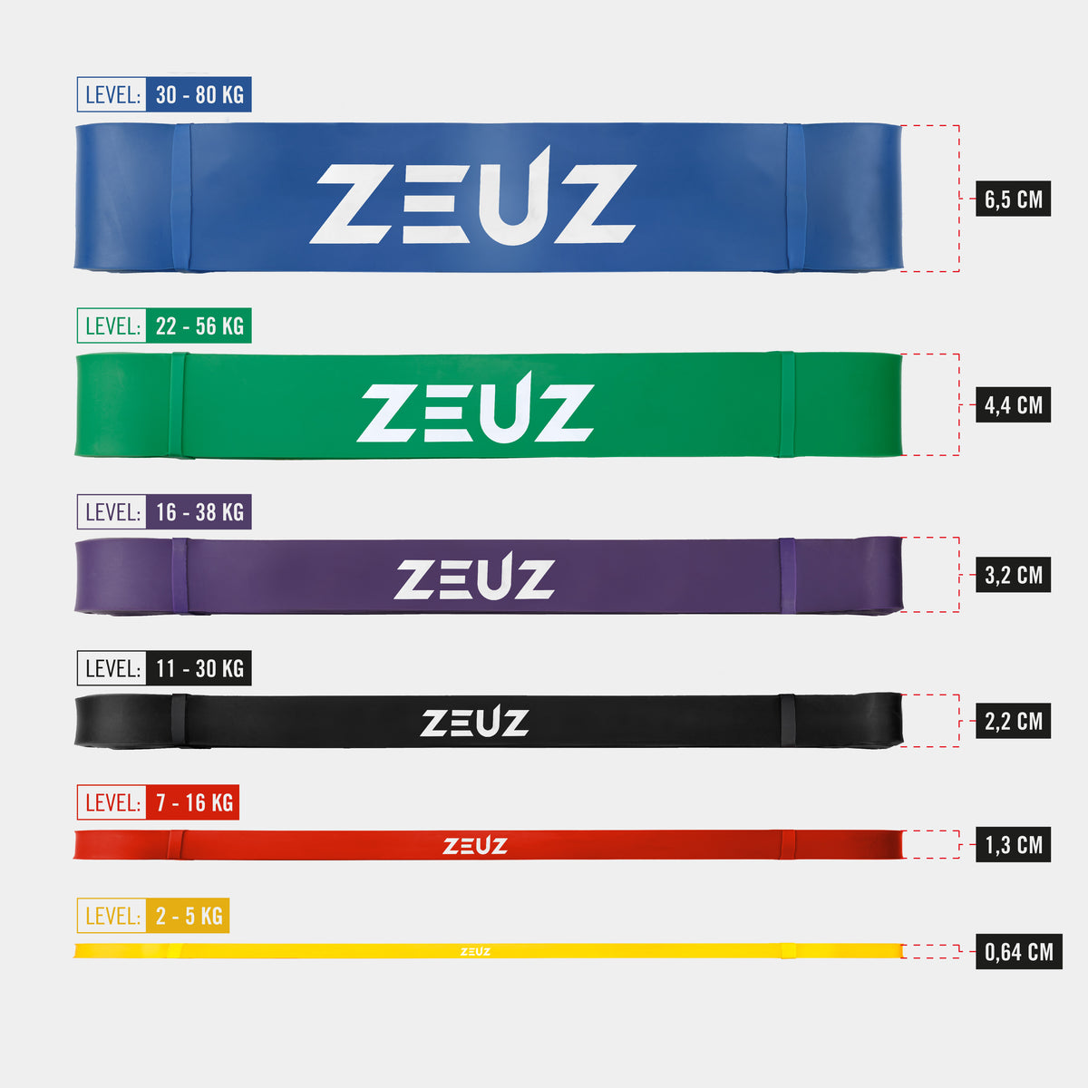 Overzicht van alle weerstandsniveaus en afmetingen van de ZEUZ Powerbands set